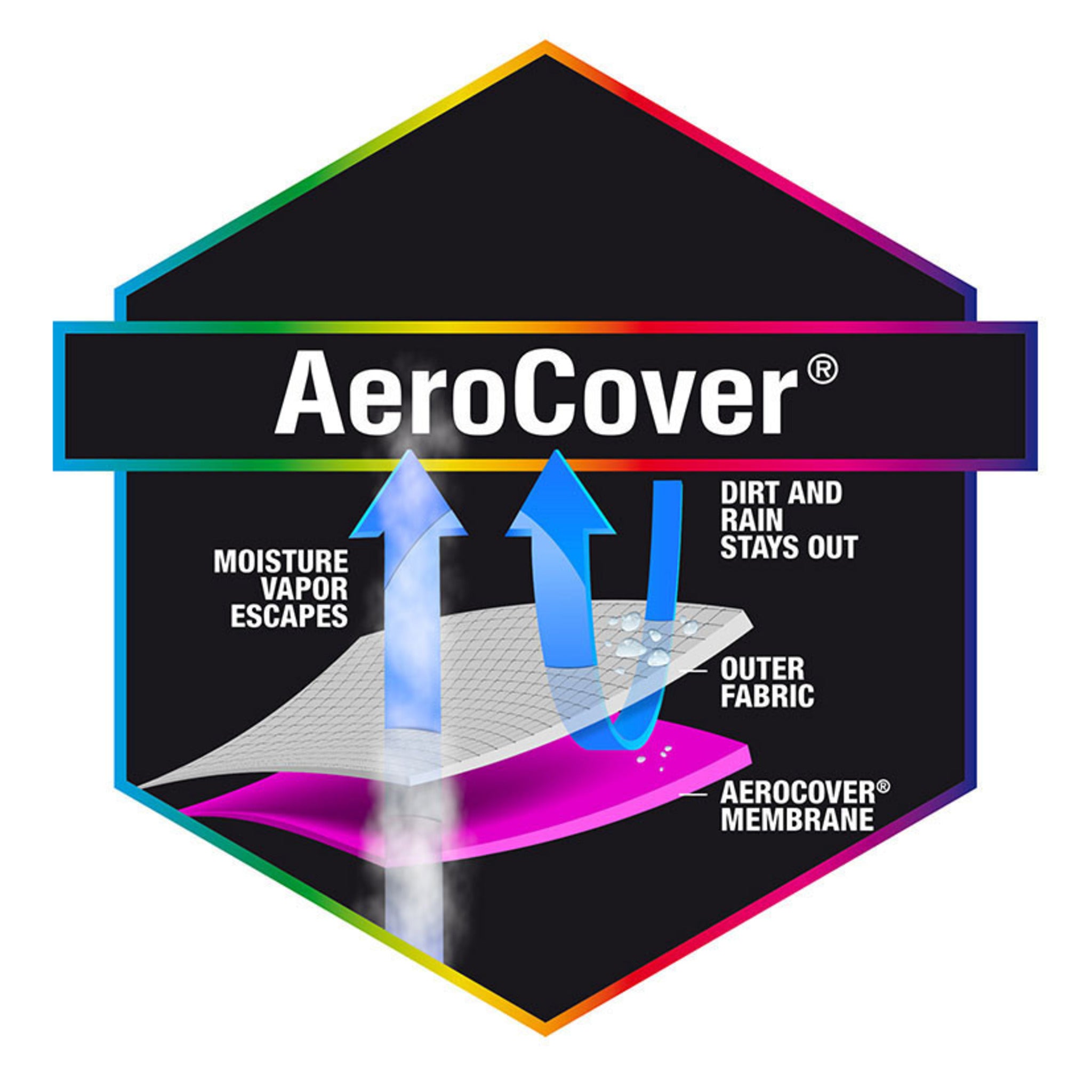 Garden Set Aerocover Round 150